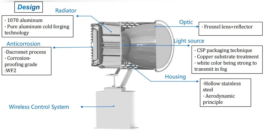 LED Spot Arama Işığı 200W 300W IP66 Su Geçirmez Çelik Korozyon Önleyici 1000m 3000m Deniz Gemi Tekne Uzaktan Arama Kurtarma Projektörü 4