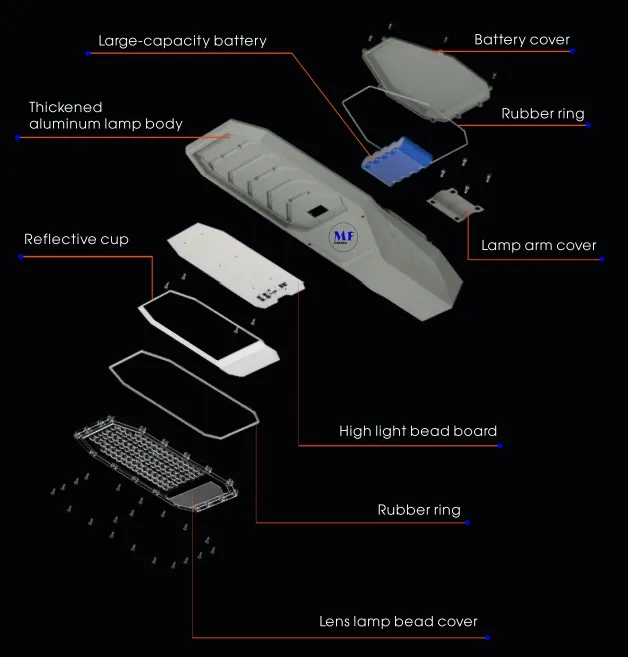 LED Güneş Bahçe Sokak Duvar Işığı Alüminyum Su geçirmez 200W IP65 Ik08 Kompakt Park Yolu kaldırımları Otoyol 7