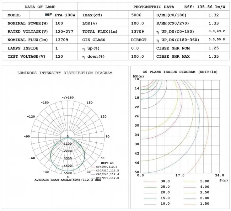 LED Bahçe Işığı Ayarlanabilir Nem Önleyici IP65 150W Su Geçirmez 140lm/W Siyah Peri Çim Avlu Direk Üstü 7