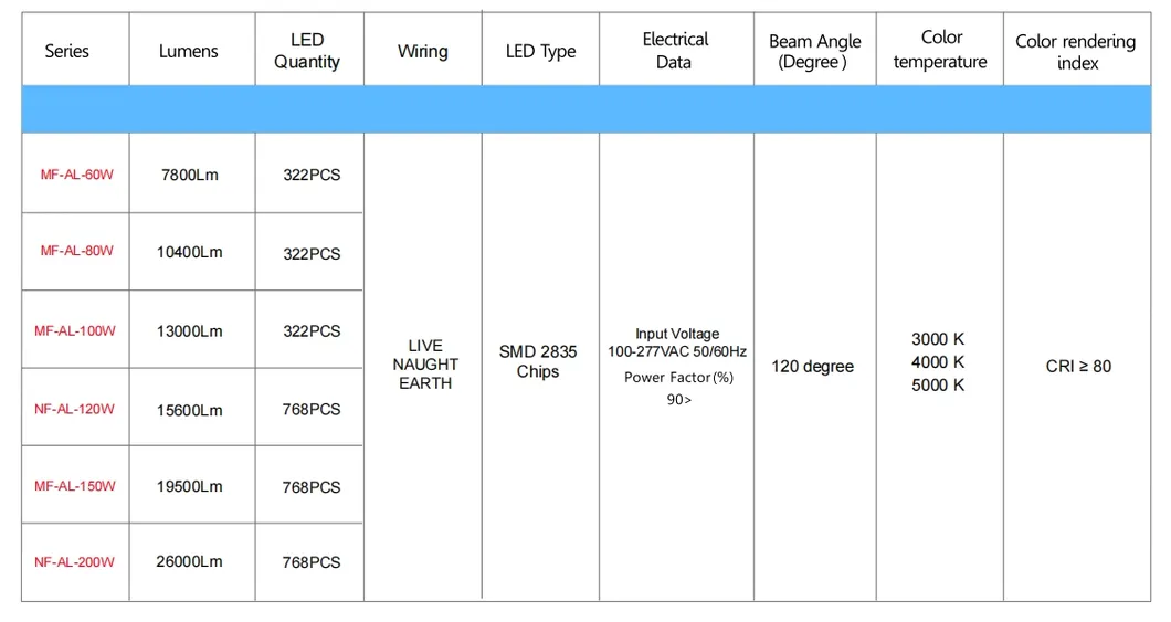 Enerji tasarruflu LED Bahçe Taşıtları Aydınlatma Kutbu Alan Işığı 140lm/W Akıllı Düzenleme 200W Otoyol Dinlenme Alanı Spor Kompleksi Deniz kenarı Promenade 3