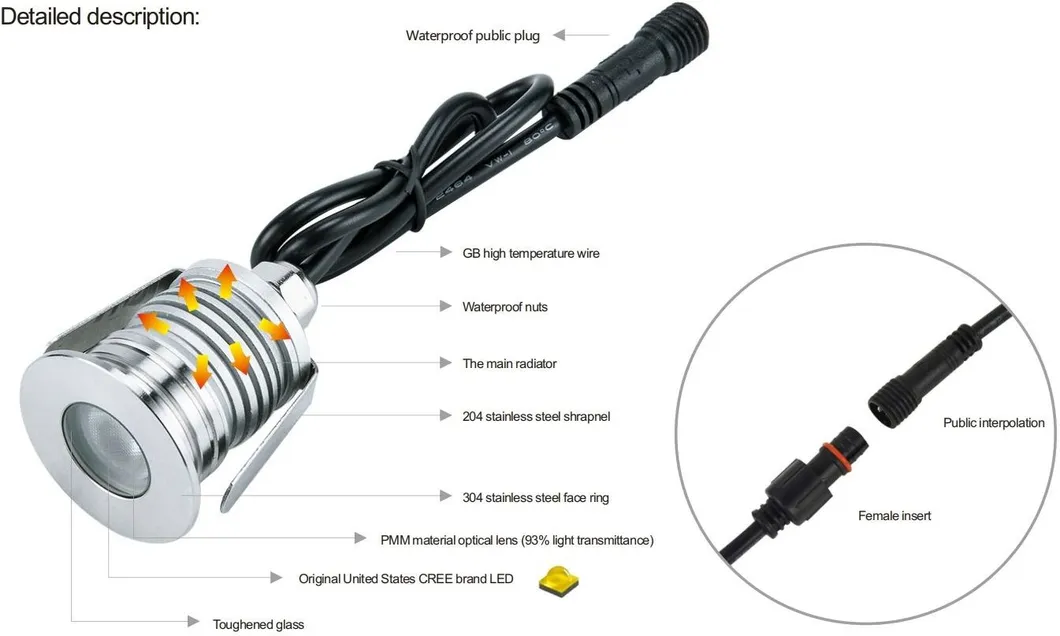 LED Basamak Işığı Yolu 12V 3W 24V IP65 Kareler Yeraltı Yaya Yolu Yaya Yolu Yürüyüş Yolları Yatlar Bahçe Yolu 3